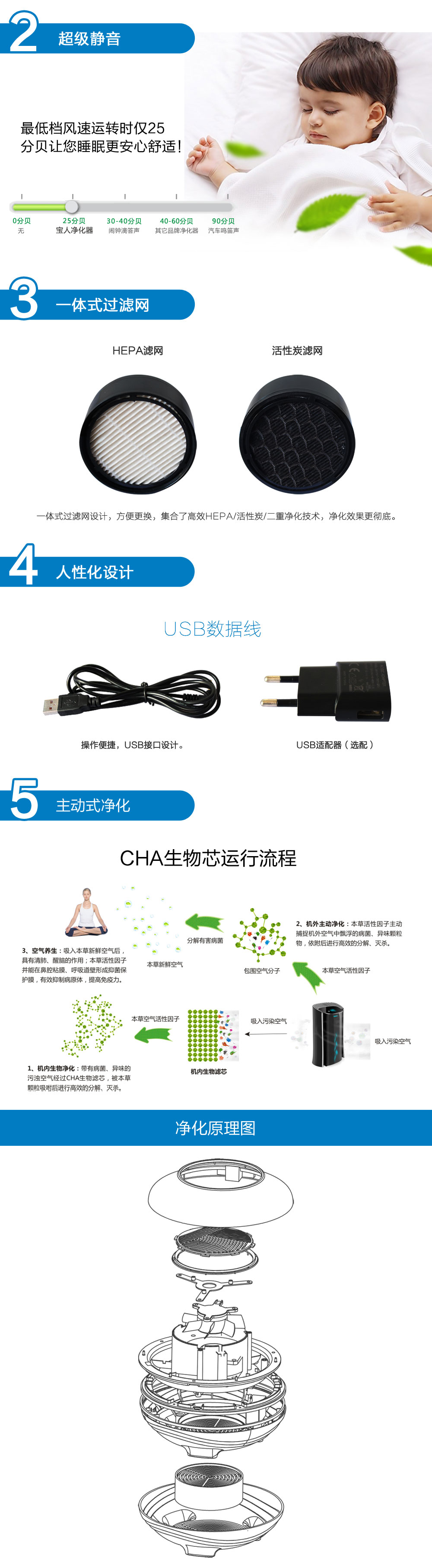 車(chē)載型-養(yǎng)生系列-B-VO1